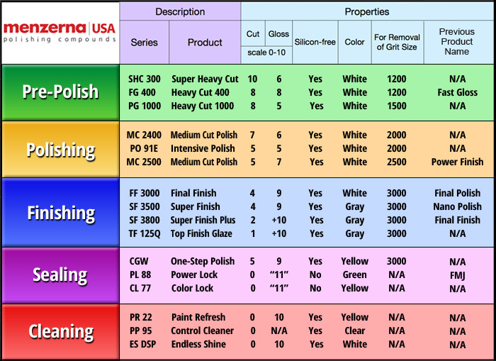 Car Paint Thickness Chart