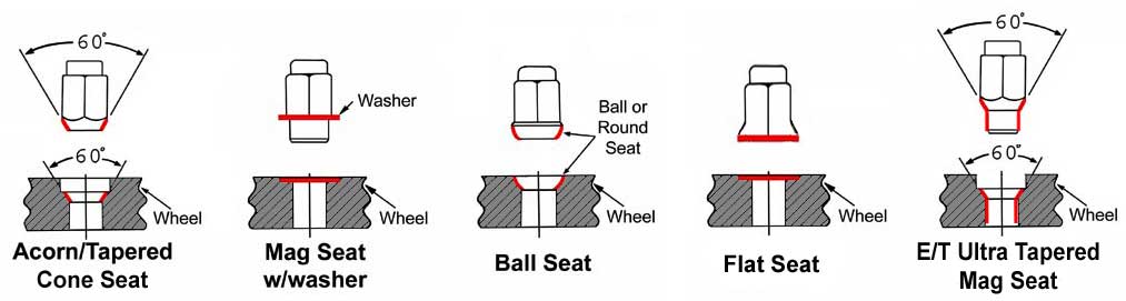 seat-type-faq.jpg