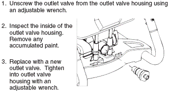 Outlet Valve How To
