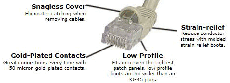Cat5e Cable Features Image