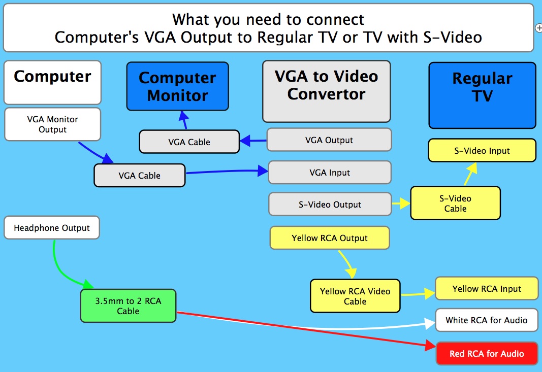 3.5 Mm To Rca Video Wiring Diagram from lib.store.yahoo.net