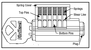 kwikset-pin-and-tumbler-diagram