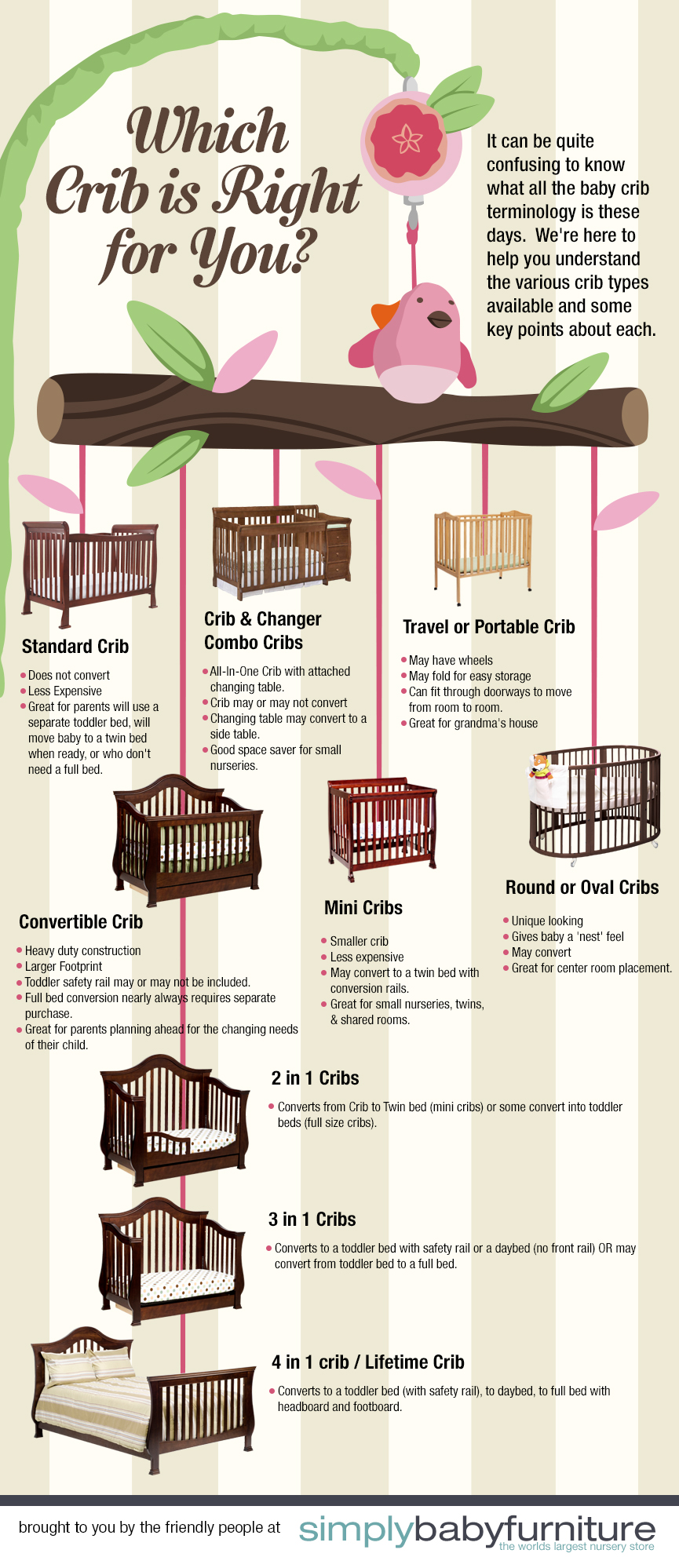Which Crib is RIght for You?