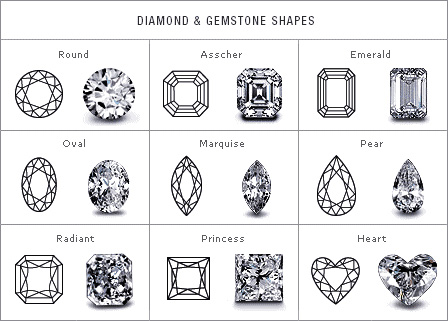 Image result for cuts of diamonds