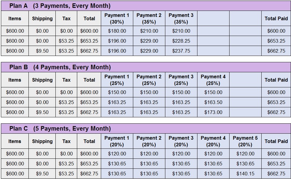 Easy Payment Plans for Your Dream Jewelry