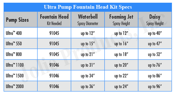 Aquascape 91046 Large Fountain Head Kit for Ultra 1100-2000 