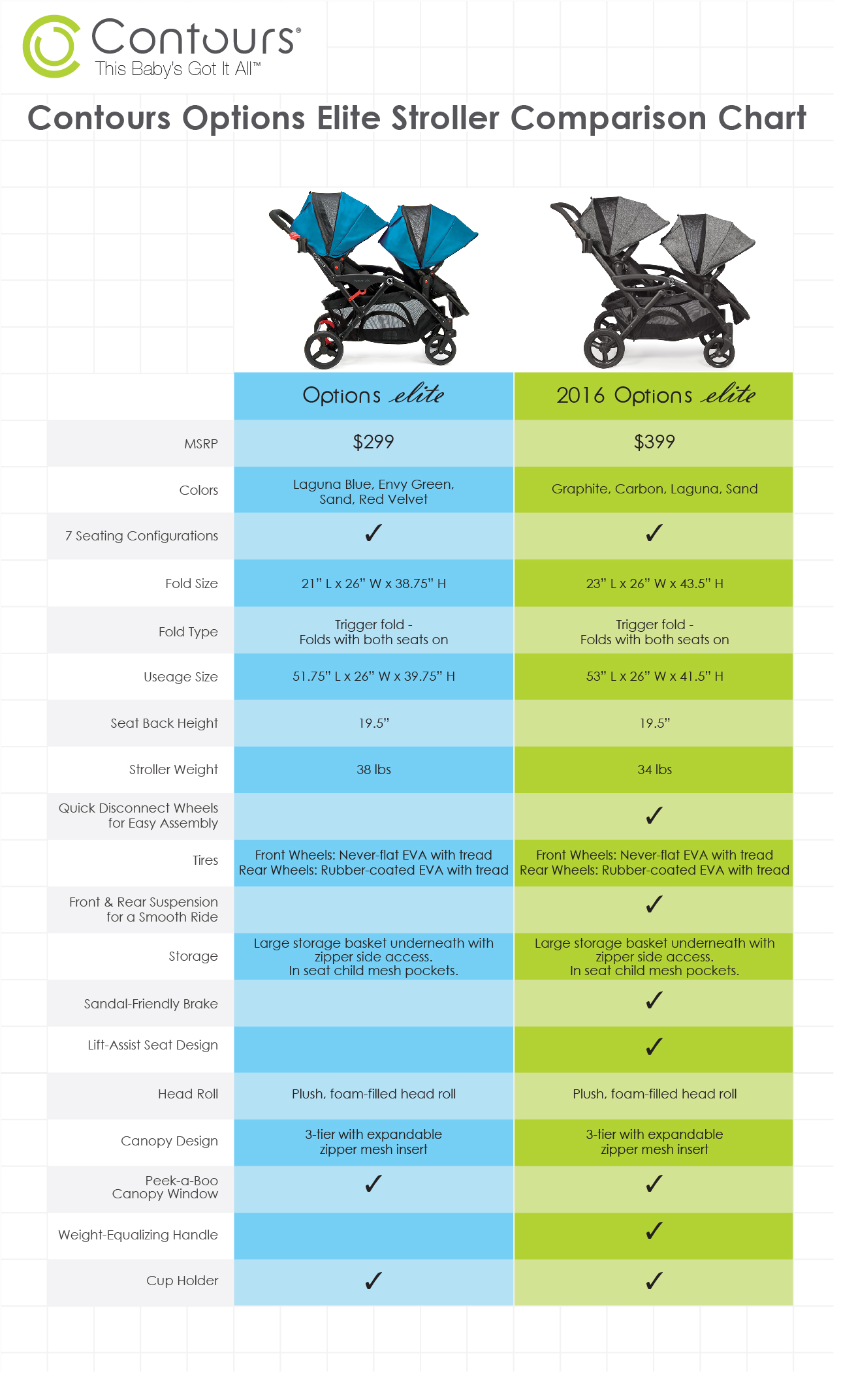 2016 contours options tandem stroller
