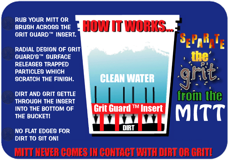The Grit Guard Car Wash Bucket insert