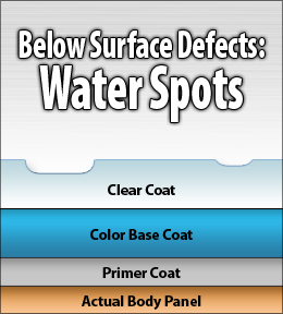 The CR Spotless Water Systems prevent water spots and mineral etching.