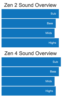 InEarz Zen 2 Sound vs Zen 4 Sound