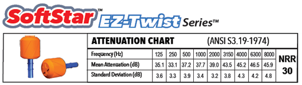 Hearos SoftStar EZ Twist Ear Plug Attenuation