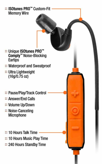 Pro Noise Isolating Bluetooth Earplugs 27 dB NRR Corded Reusable Foam Ear Plugs 