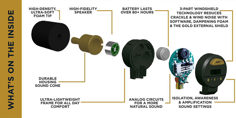Pro Ears Stealth Elite: What's on the Inside