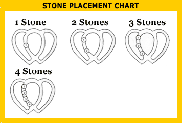 Mother's Necklace 5 stone placement chart