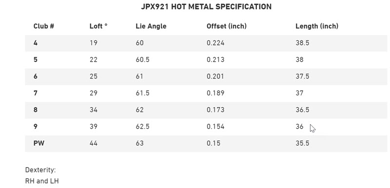 Mizuno JPX 921 Hot Metal Irons 2020 Specs