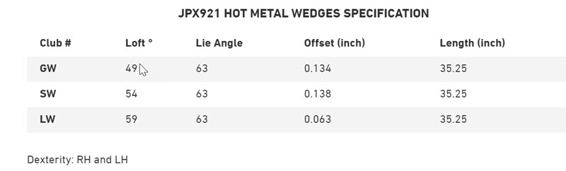 Mizuno JPX 921 Hot Metal Wedges 2020 Specs