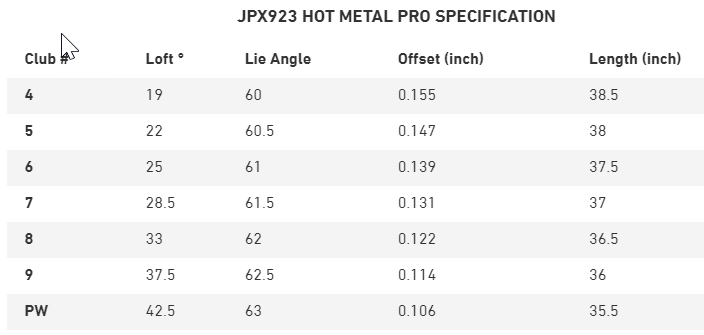 Mizuno JPX 923 Hot Metal Pro Irons Specs