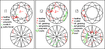 Diamond I1 Clarity Chart
