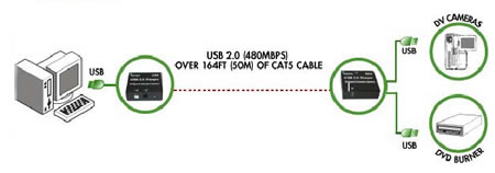 Icron USB 2.0 Cat5 Extender Diagram