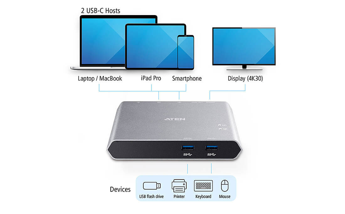 Aten US3310 Dock your USB-C smartphone, iPad Pro , and laptop, or two USB-C laptops, to US3310 and share a display and peripherals