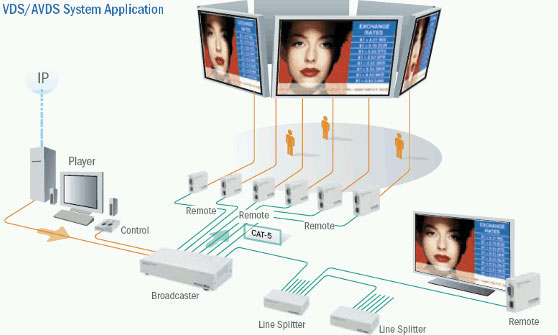 Minicom DS Video Display System Application Diagram