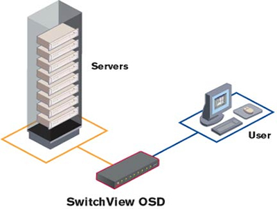 Avocent'switchView 10085 OSD KVM switch