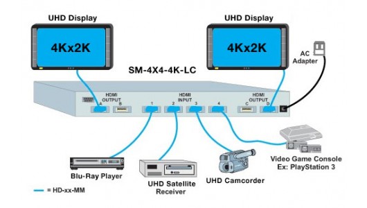 SM-4X4-4K-LC Use Diagram