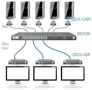 Adder DDX30 Application Diagram