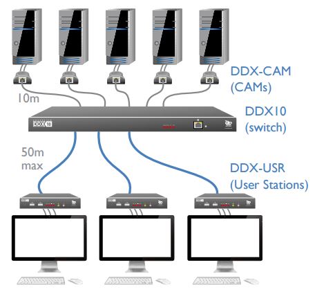 Adder DDX10 Application Diagram