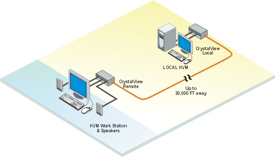 Rose CrystalView Fiber (CRK-2DFS/PC) Function Diagram