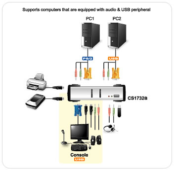 2-port USB KVMP Switch with USB 2.0 & Audio Support