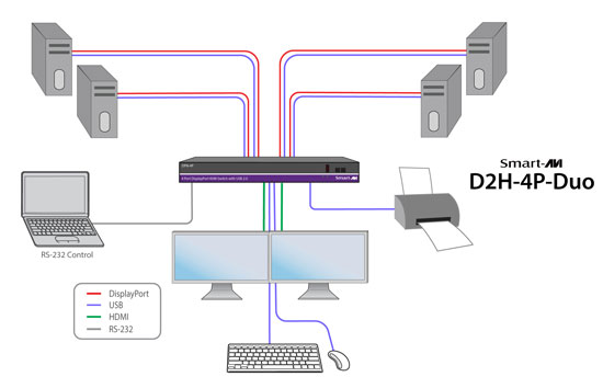 D2H-4P-Duo Application