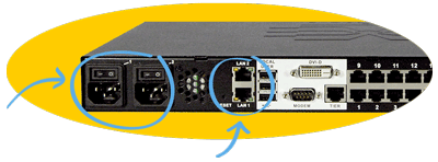 Dual AC Power & Dual NIC Network Redundancy