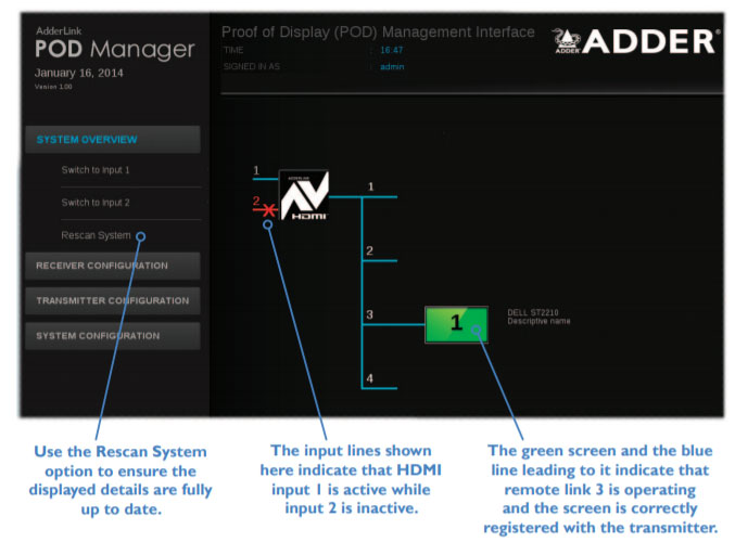 Adder ALDV104T - P.O.D. API for 3rd party integration