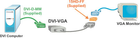 NTI DVI-D to VGA Converter (DVI-VGA)