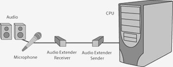 Gefen Audio extender (EXT-AUD-1000)