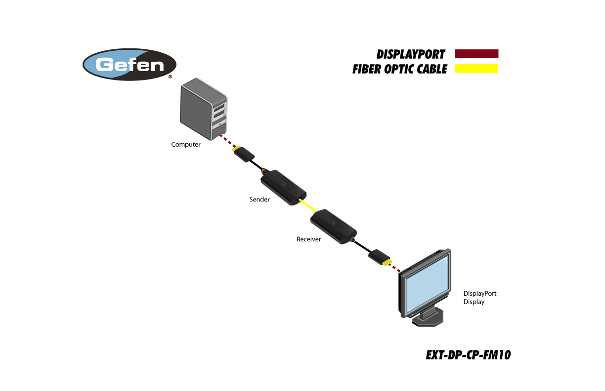 Gefen EXT-DP-CP-FM10 Diagram