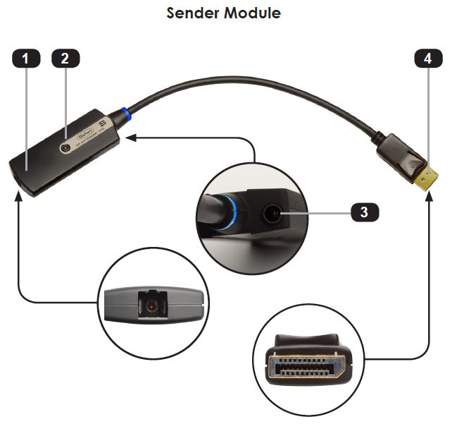 EXT-DP-CP-FM10S Panel Layout - Connections on DisplayPort Fiber Optic (Pigtail Modules) EXT-DP-CP-FM10 Sender Cable
