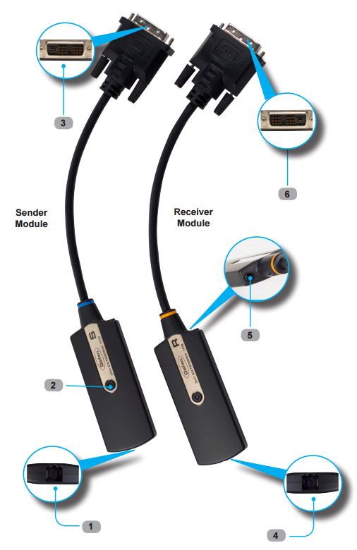Gefen EXT-DVI-CP-FM10 Layout - Connections on DVI Fiber Optic (Pigtail Modules) Cable
