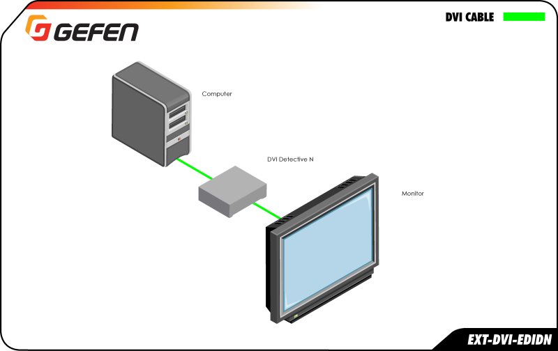 Gefen EXT-DVI-EDIDN Application Diagram - DVI Detective N 