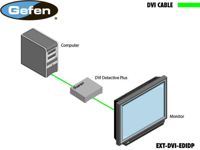 Gefen EXT-DVI-EDIDP Application Diagram