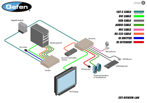 Gefen EXT-DVIKVM-LAN-LRX Manual Screenshot