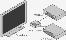 Gefen 4x1 HD Switcher (EXT-HD-441)