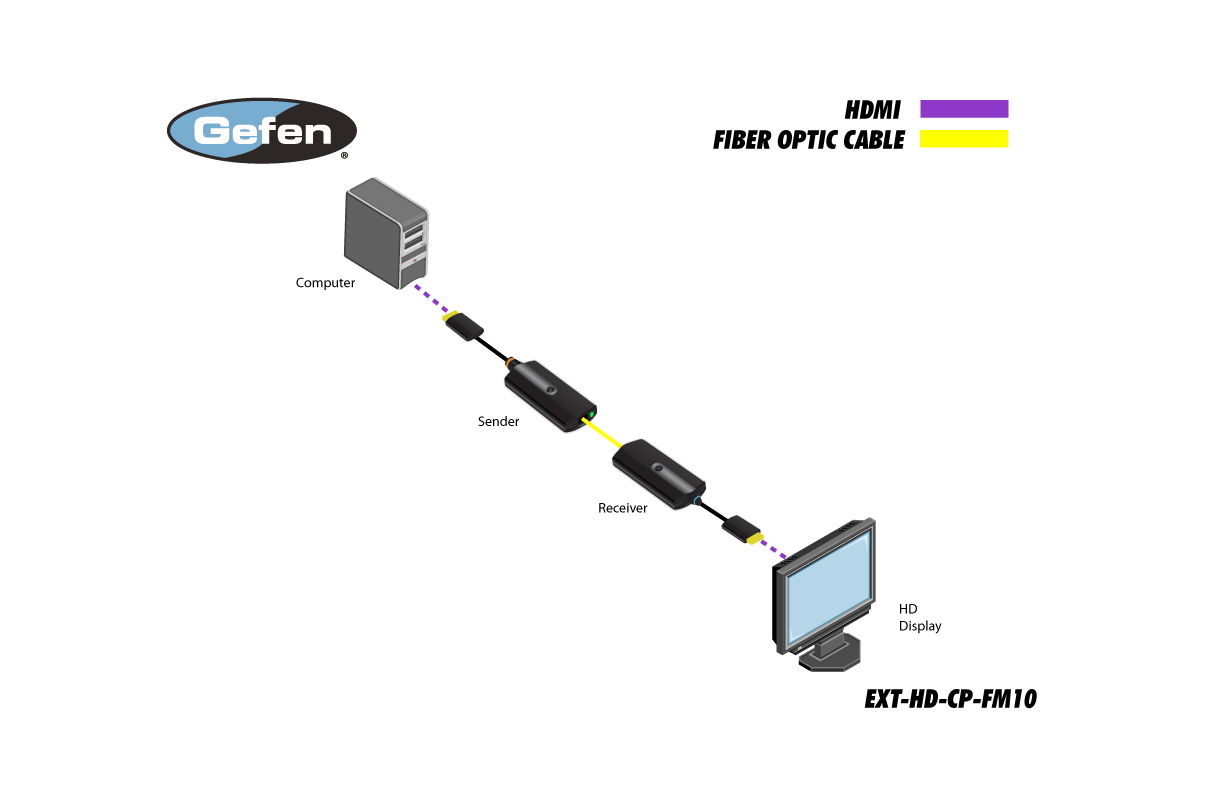Gefen EXT-HD-CP-FM10 Diagram