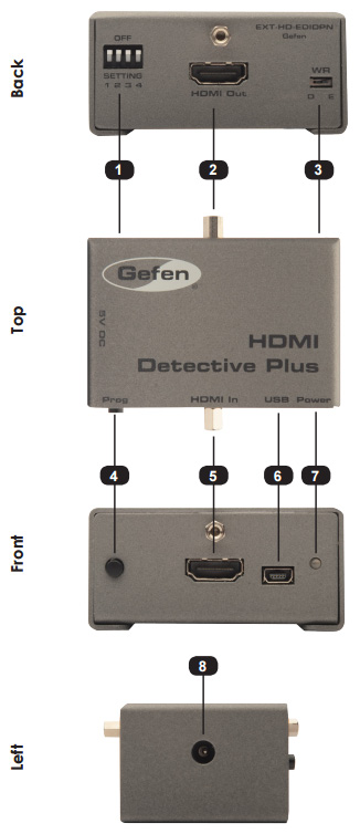 HDMI Detective Plus - HD 1080p EDID Emulator with HDCP, 6 Preset & 6 Custom  EDIDs