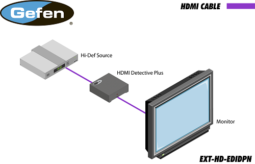 HDMI Detective Plus - HD 1080p EDID Emulator with HDCP, 6 Preset & 6 Custom  EDIDs