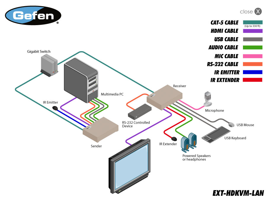 Gefen EXT-HDKVM-LAN Diagram