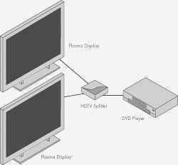 Gefen HDTV Splitter Distribution Amplifier (EXT-HDTV-142)