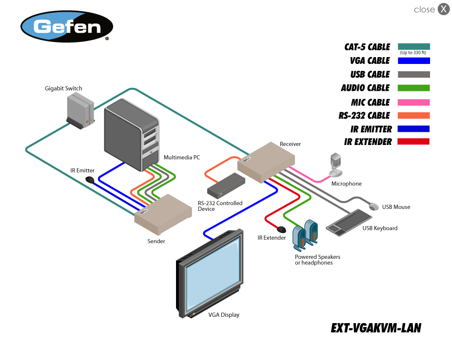 Gefen EXT-VGAKVM-LAN Diagram