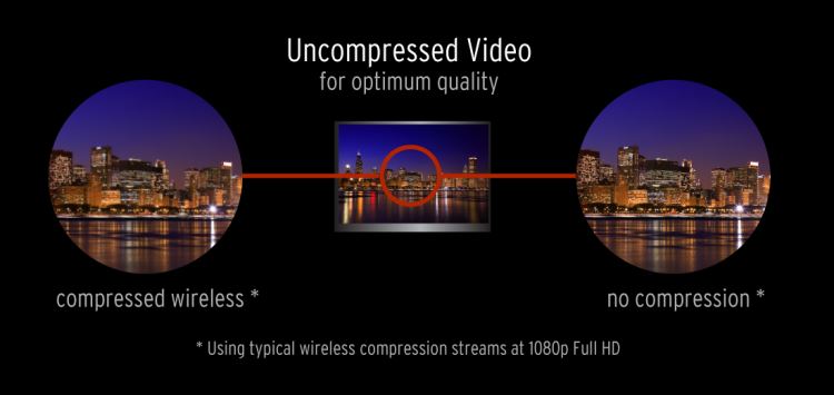 Gefen GTV-WHD-60G Application - Uncompressed Video Wirelesss HDMI Extension